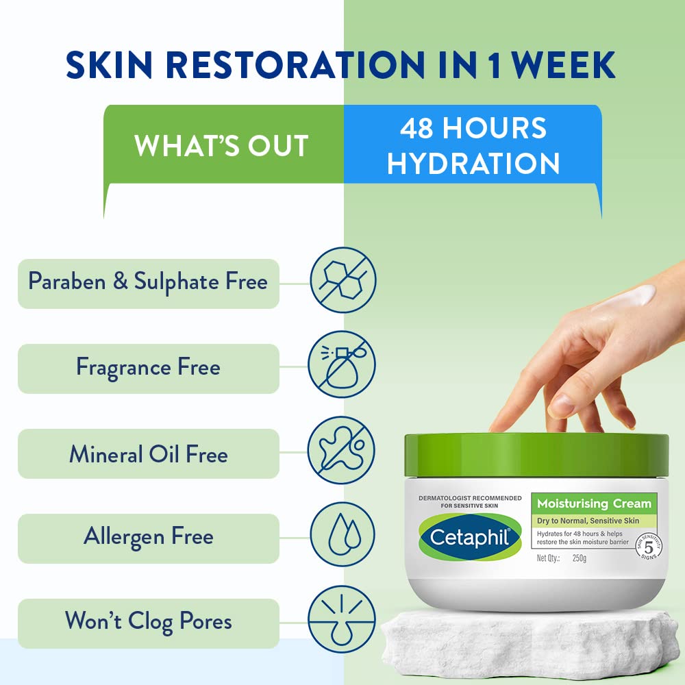 Cetaphil Moisturising Cream, 250 gm | for Face & Body , Dry to Normal skin, Paraben & Sulphate free, Niacinamide & Vitamin B5