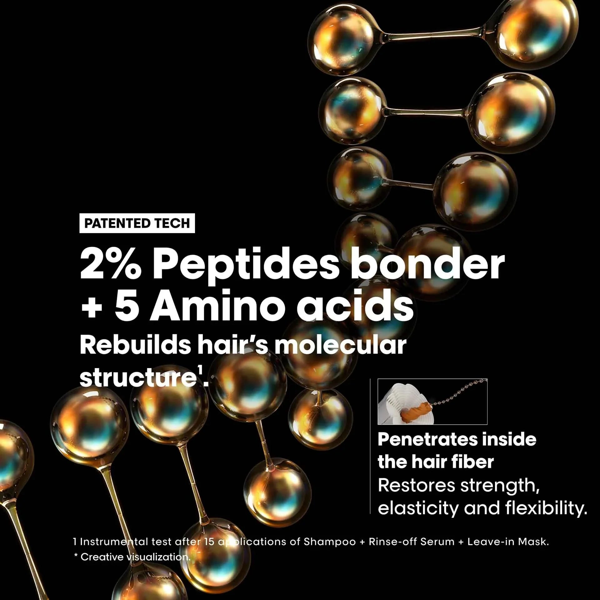 L'Oreal Absolut Repair Molecular Rinse-off Serum For Damaged Hair 250ml